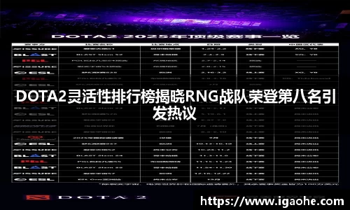 DOTA2灵活性排行榜揭晓RNG战队荣登第八名引发热议